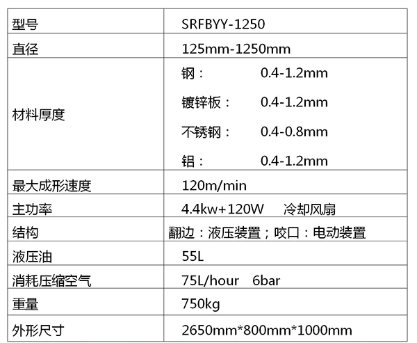 液壓彎頭機（翻邊液壓）1250型